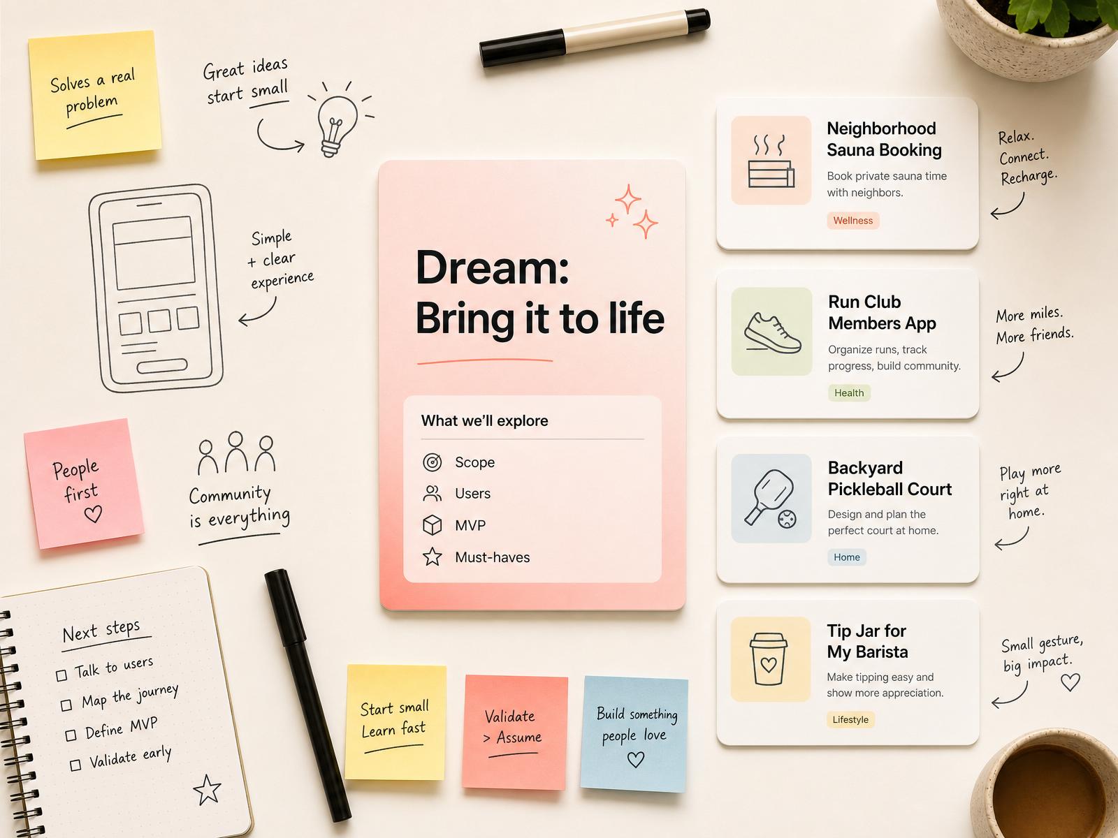 Discovery workspace turning a founder's idea into a scoped product