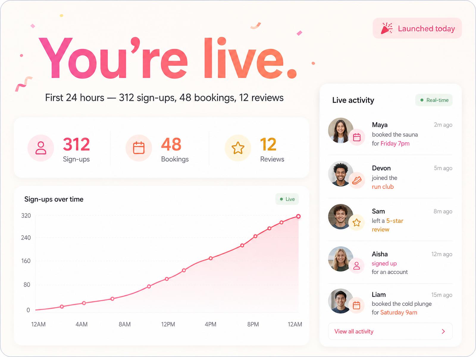 Launch dashboard showing first live users and signups for a custom product